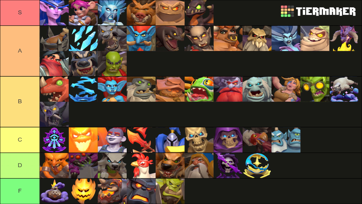 A tier list showing every unit from Warcraft Rumble