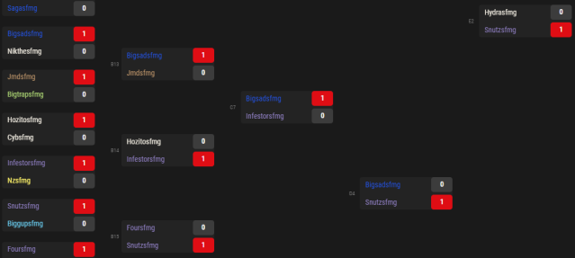 Snutz's route to the OTK’s WoW Hardcore Mak’Gora tournament grand final