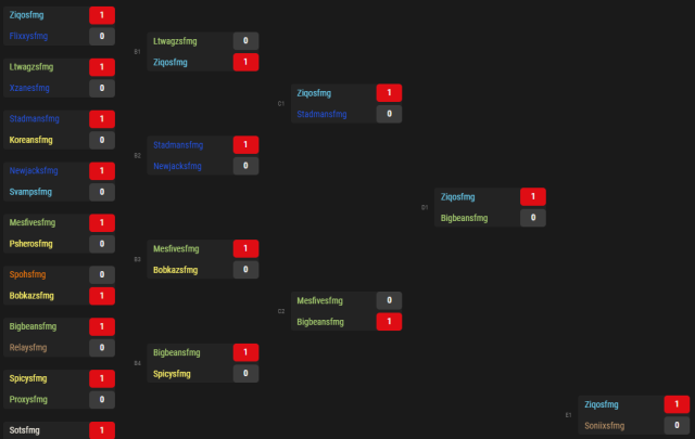 Ziqo's route to the OTK’s WoW Hardcore Mak’Gora tournament grand final