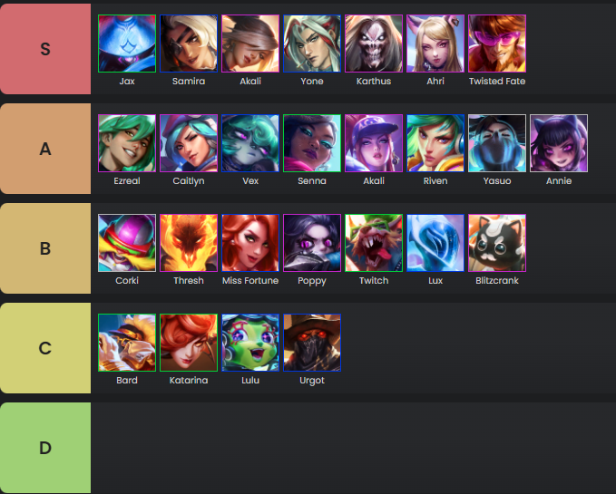 Headliner TFT champions ranked