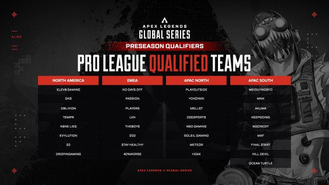 A list of all the teams that have qualified for the Apex Legends Global Series 2024 Pro League season