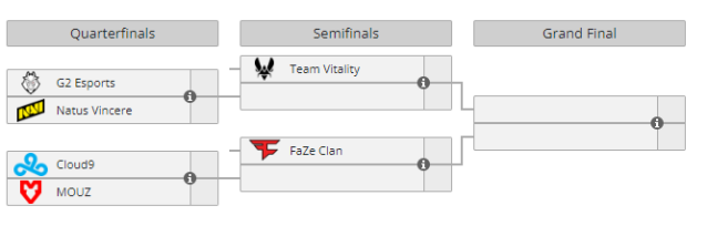 BLAST World Final 2023 playoffs bracket on Liquipedia.