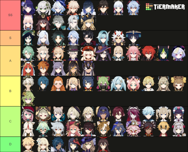 All characters in Version 4.3 of Genshin ranked.