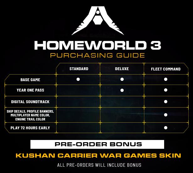 Table with the contenst of all three Homeworld 3 editions.