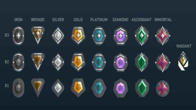 All VALORANT ranks