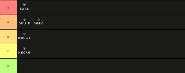 Image of a tier list showing the five Diablo 4 classes ranked.