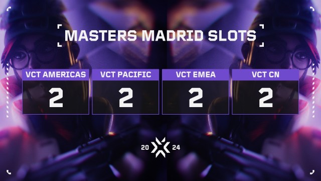 The number of slots at VCT Masters Madrid 2024.