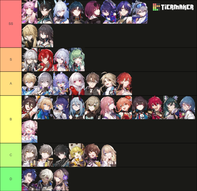 All playable Honkai: Star Rail characters as of the Version 1.6 update ranked.