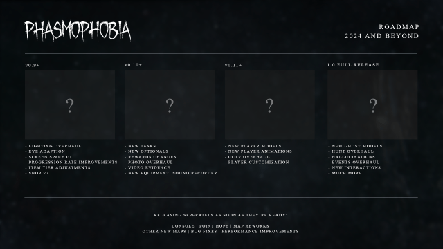 The 2024 roadmap for Phasmophobia.