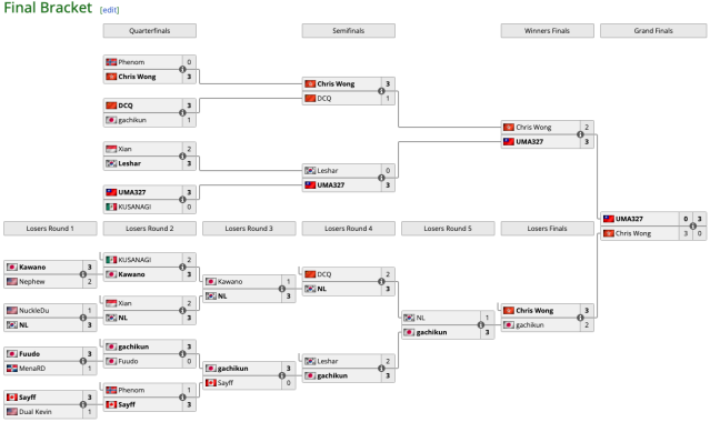 The final results from the Capcom Cup X playoff bracket.