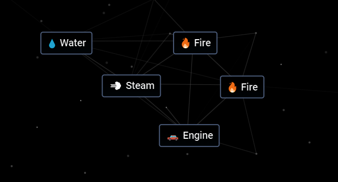 Engine recipe in Infinite Craft