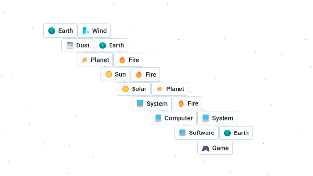 Infinite Craft recipe for Game