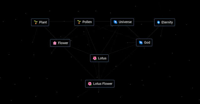 Lotus and Lotus Flower recipe in Infinite Craft