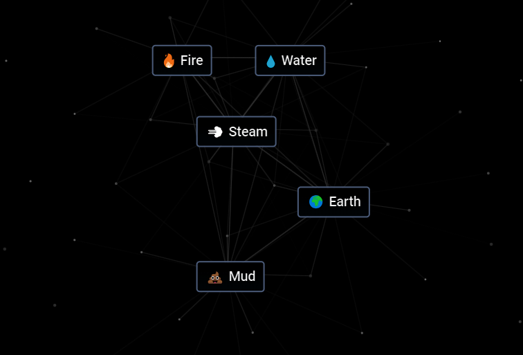 How to make Mud in Infinite Craft