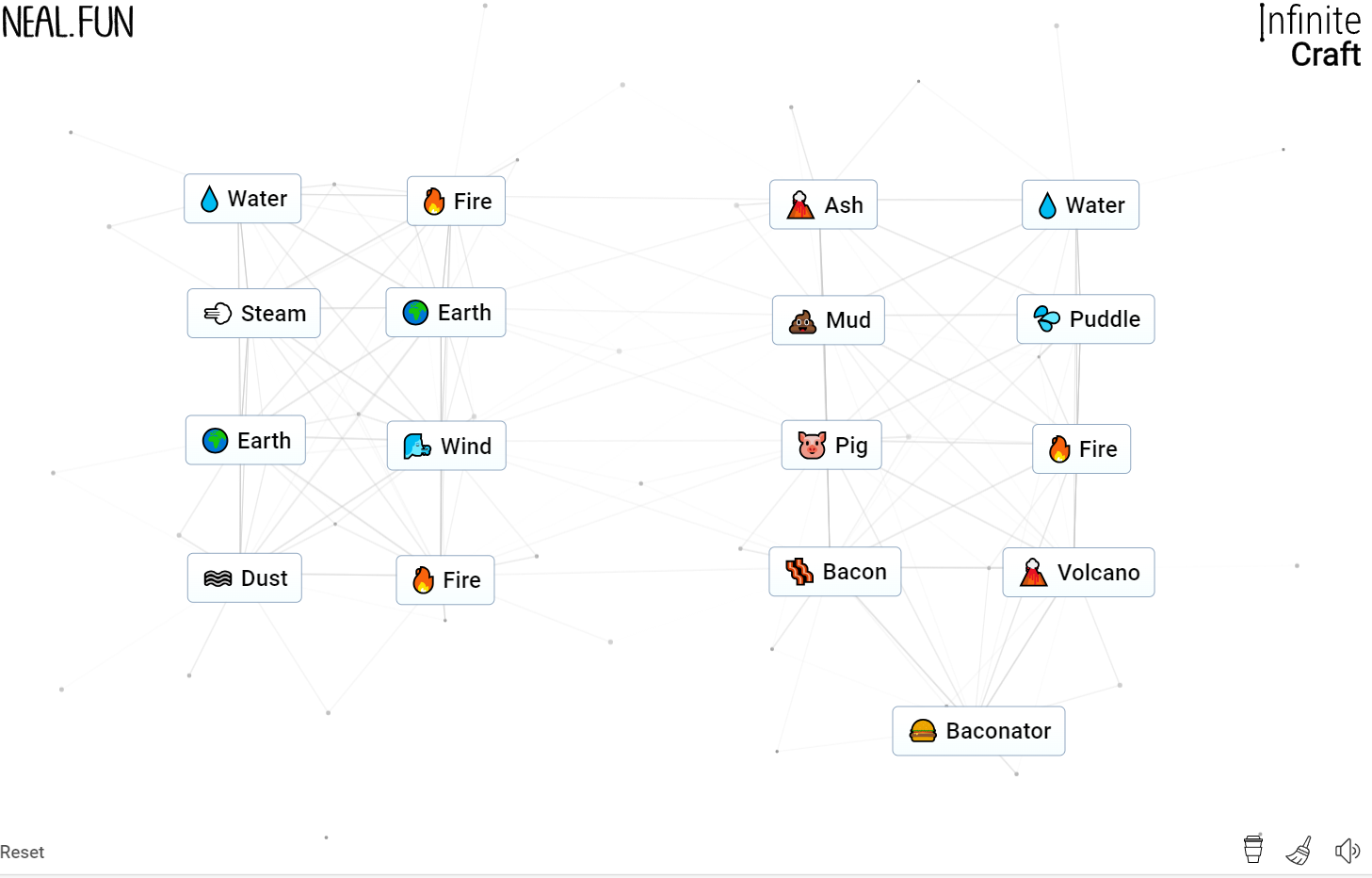 A screenshot of the process needed to create Bacon in Infinite Craft