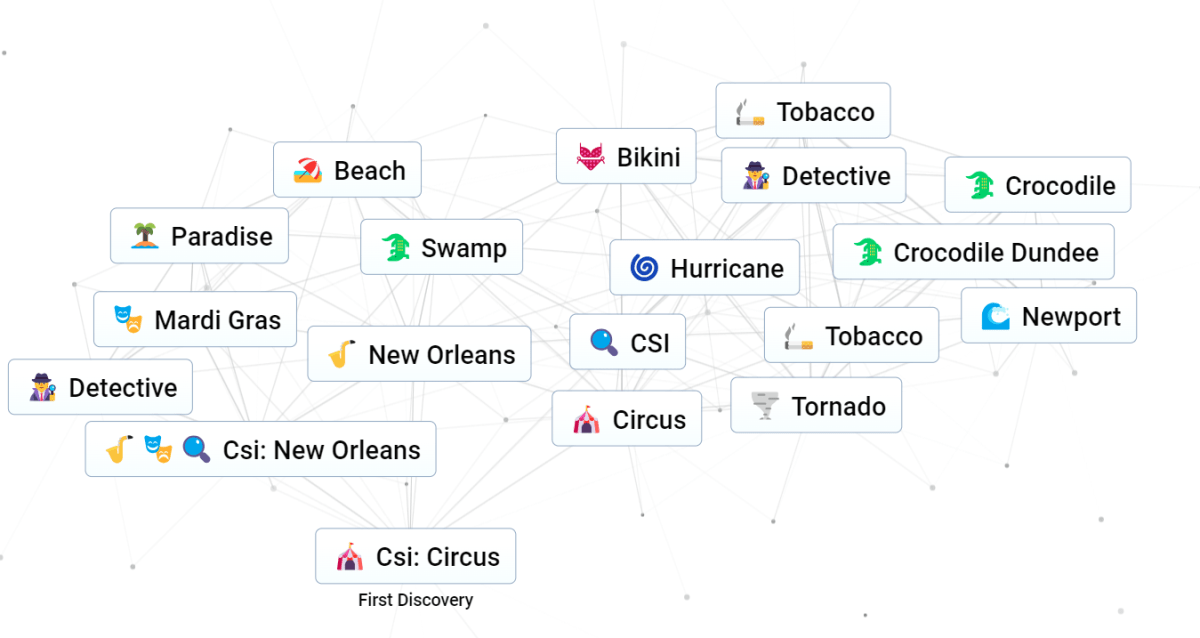 Infinite Craft screenshot showing a web of words, including the first discovery for the term "CSI: Circus"