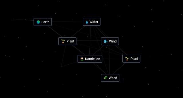 Weed recipe in Infinite Craft