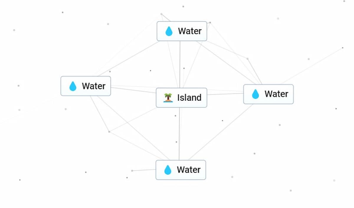 Island in Infinite Craft surrounded by Water