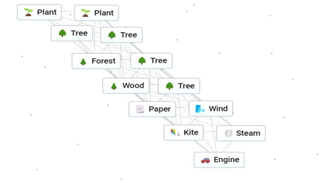 Engine recipe in Infinite Craft