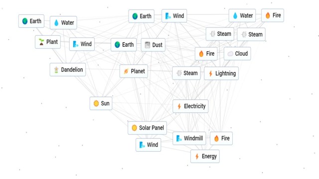 Formula for making Energy in Infinite Craft