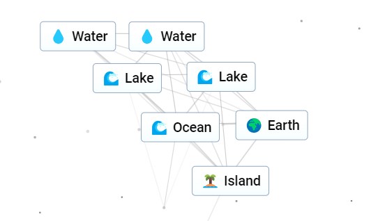 Infinite Craft Island recipe