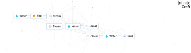 Building blocks in Infinite Craft demonstrating how to make Rain with just Water and Fire.