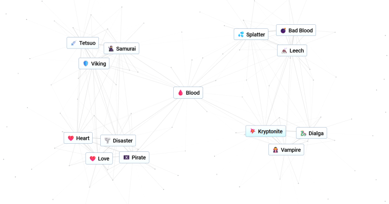 Blood connections in Infinite Craft