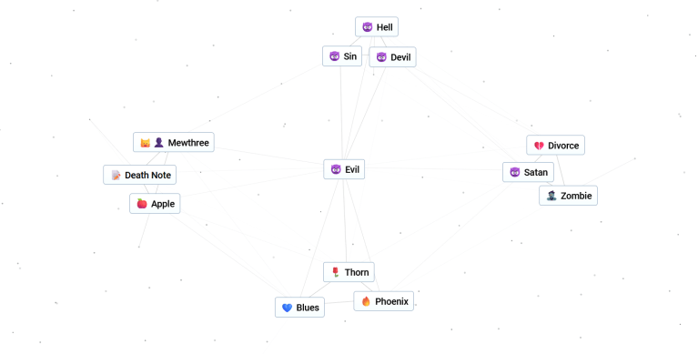 Evil connections in Infinite Craft