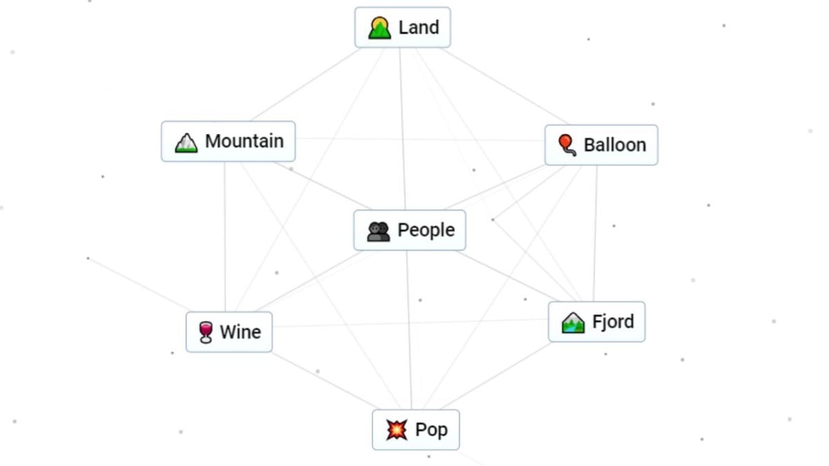 A screenshot showing elements in Infinite Craft that are connected to the crafting of People.