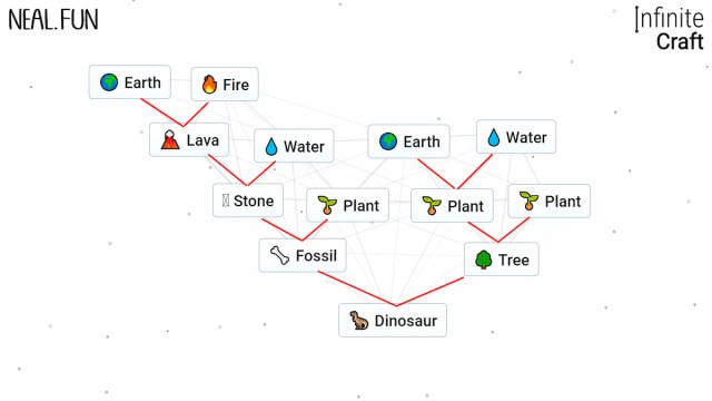 Dinosaur recipe in Infinite Carft.