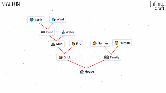 House recipe in Infinite Craft.