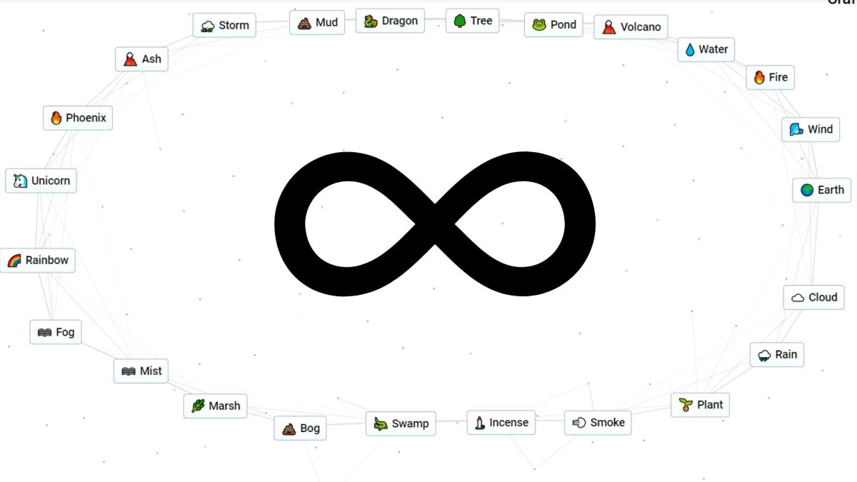 infinity symbol in infinite craft