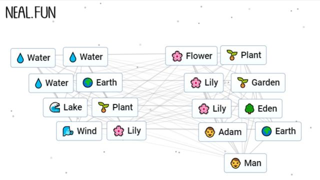 A screenshot of all combinations necessary to make Man in Infinite Craft.