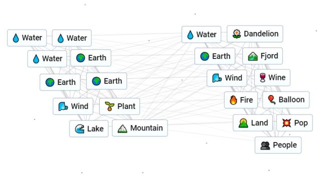 A screenshot of Infinite Craft showing all element combos to make People.