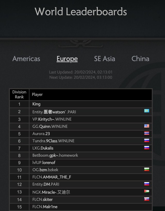 The European Dota 2 leaderboard.