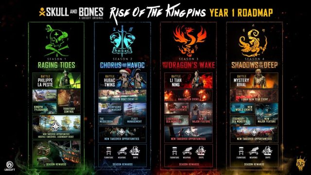 season one roadmap for skull and bones