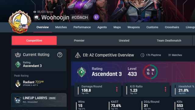 VALORANT coach Woohoojin's stats on Tracker.gg