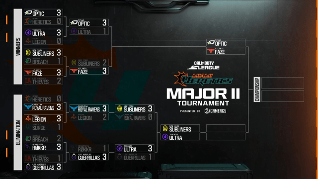 CDL 2024 Major 2 day 4 bracket