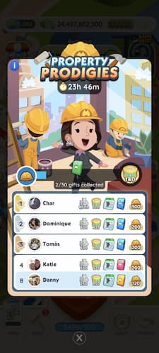 Monopoly GO Property Prodigies Leaderboard
