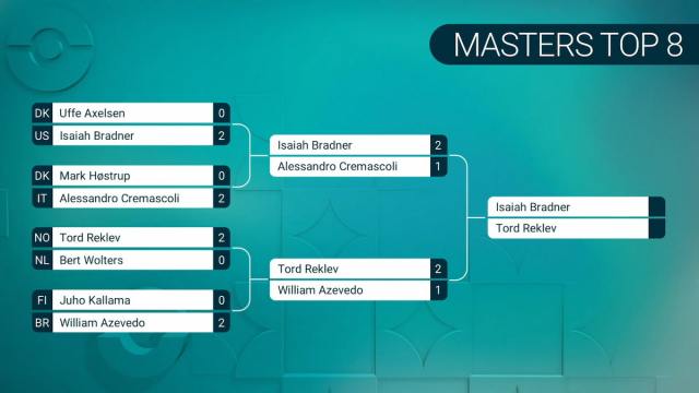 Top 8 TCG bracket at Pokémon EUIC 2024.