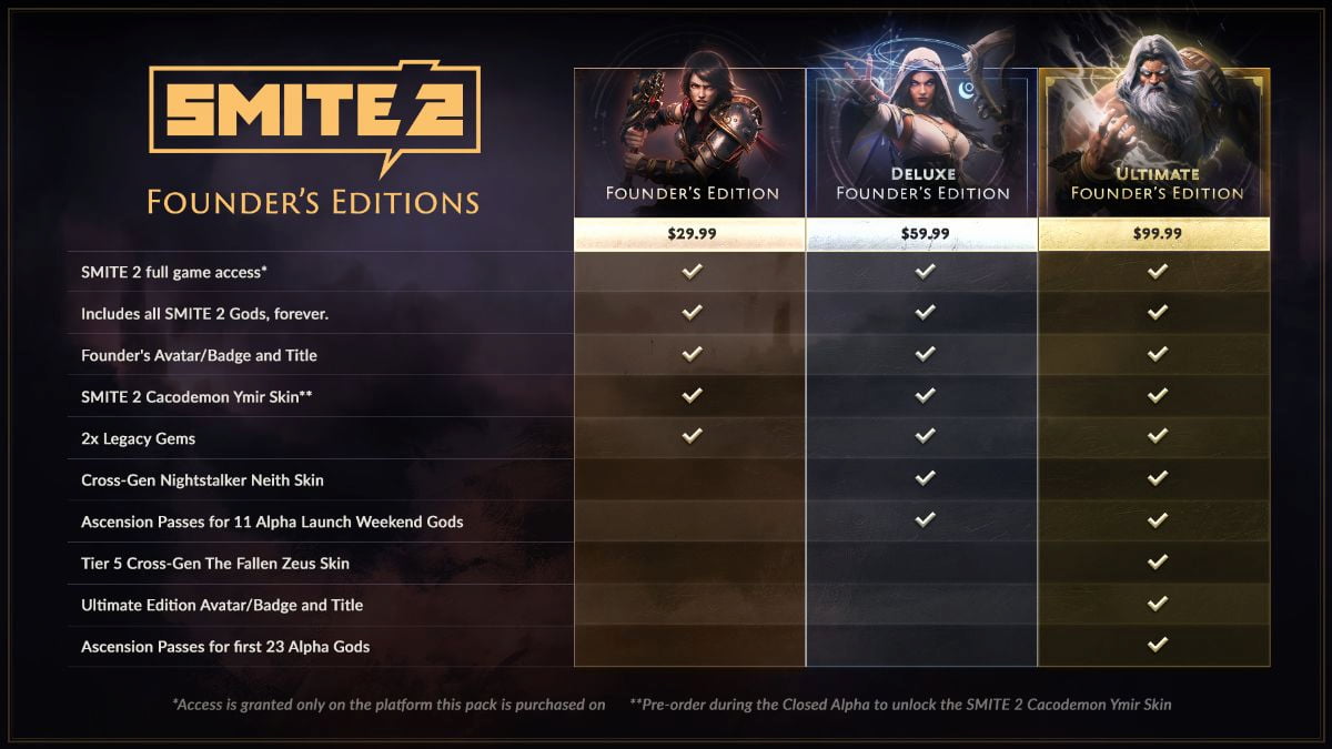 Smite 2 Founders Pack rewards