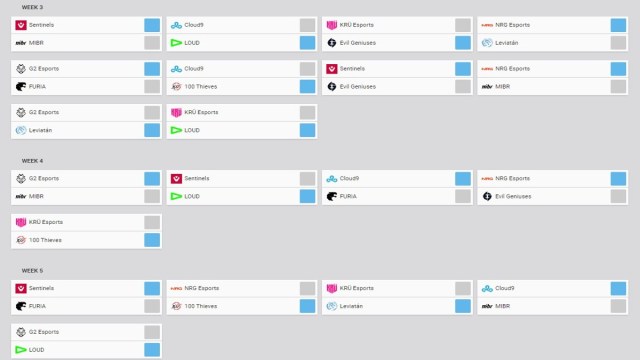 Zoestol's week three to five predictions for VCT Americas 2024 stage one