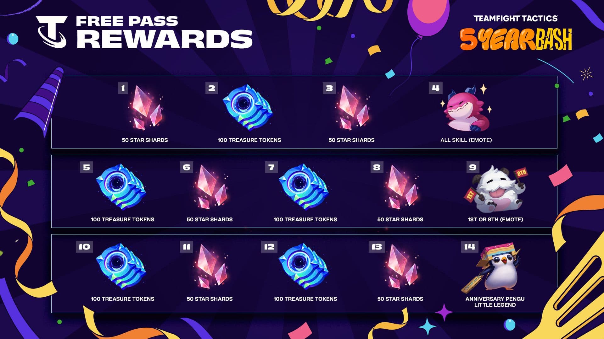 List of rewards in TFT 5-year Bash