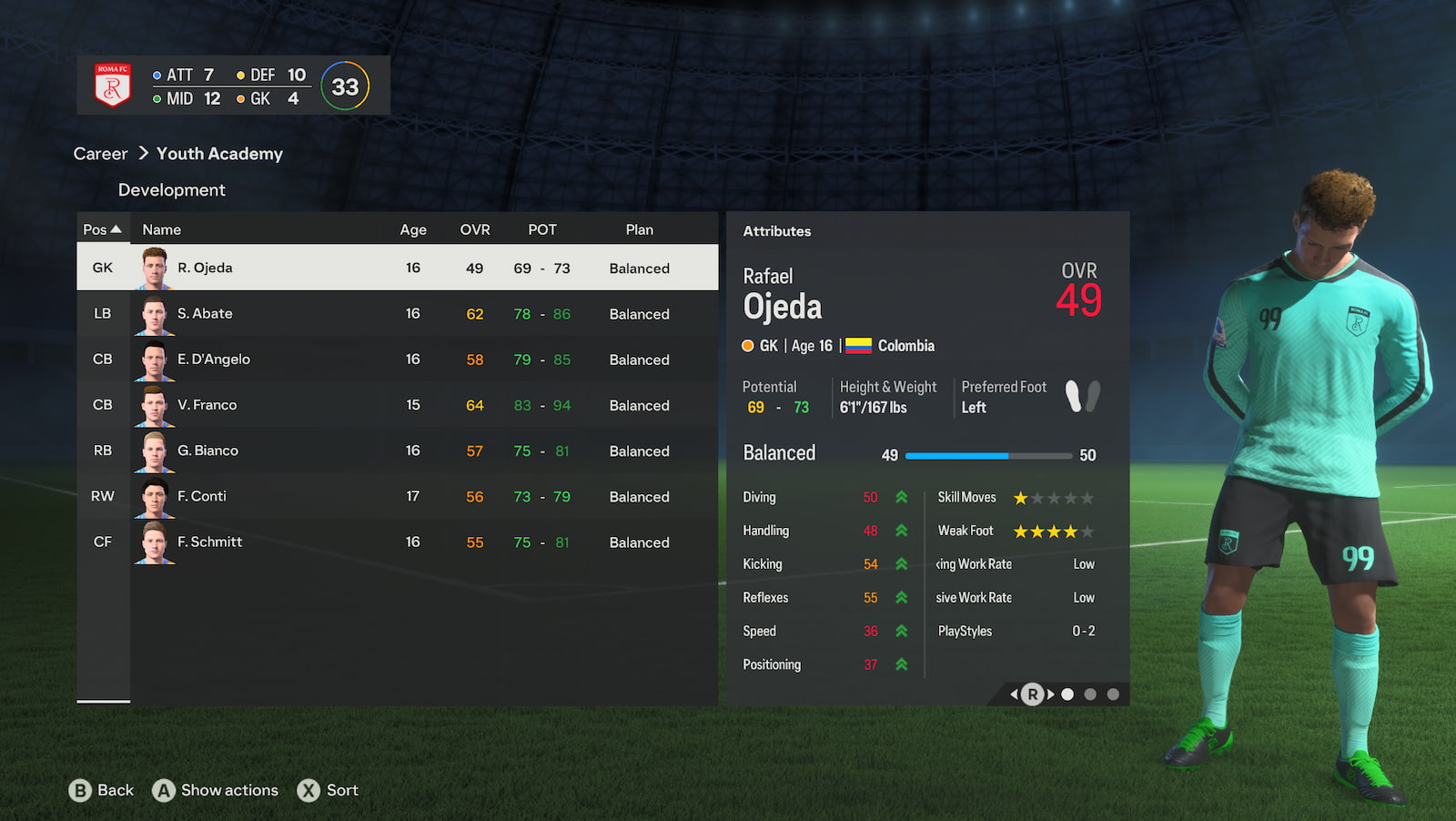 Youth Academy roster in EA FC 24 Manager mode.