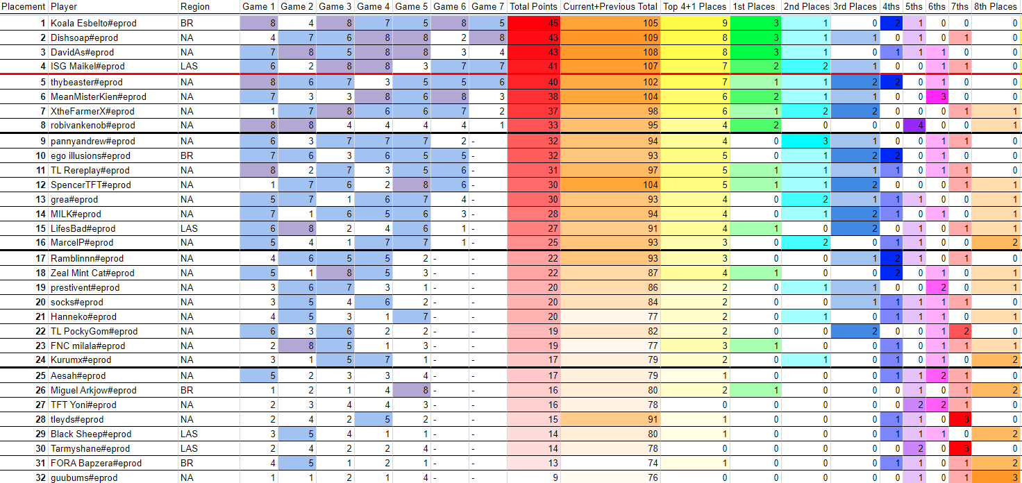 Americas Tactician's Cup 2 day three standings and scores