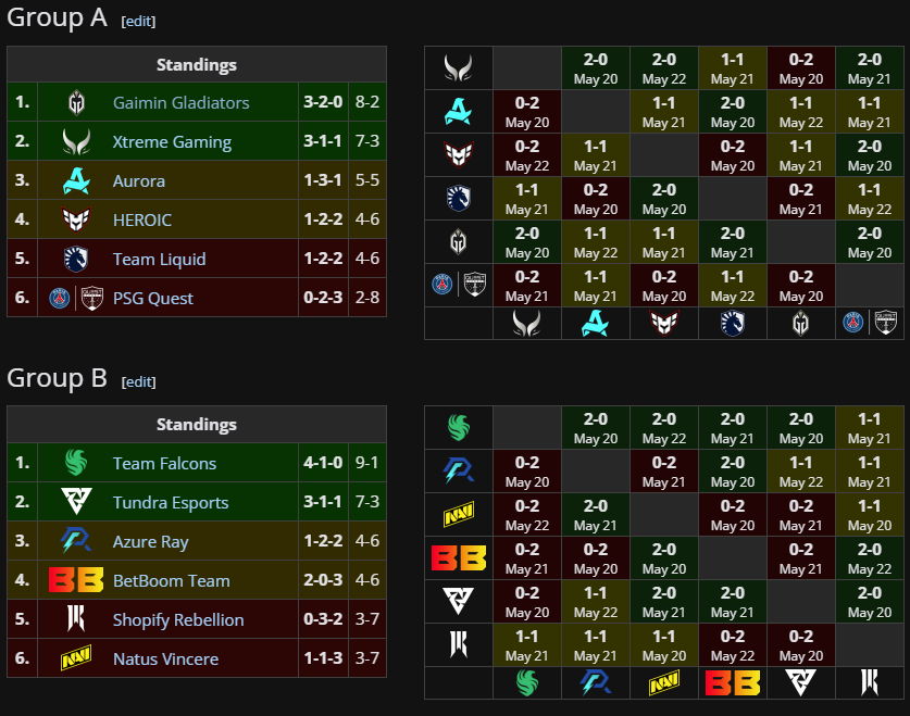 A screenshot of the group stage of Dreamleague Season 23 Dota 2.