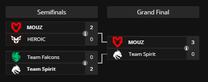 BetBoom Dacha Belgrade 2024 playoffs bracket