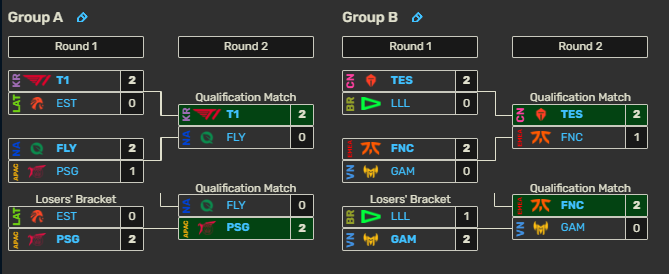 MSI 2024 Play-in Stage bracket