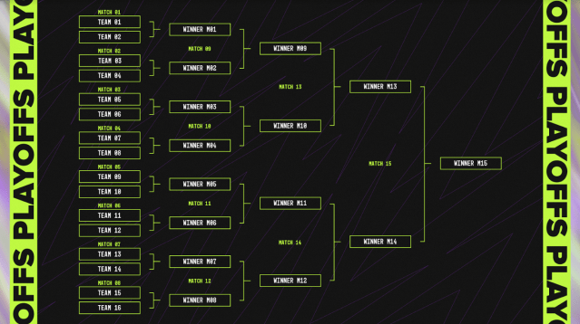 EMEA Masters Summer event playoff stage format explained