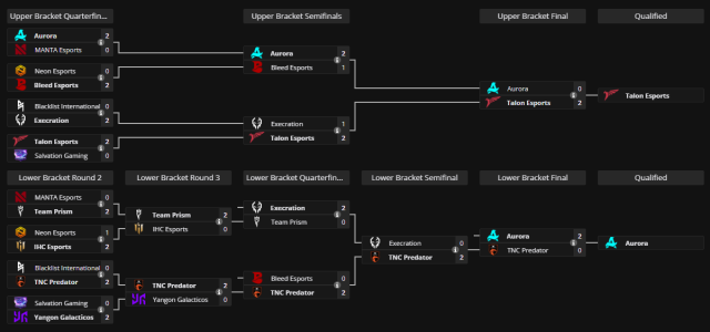 A screenshot of a closed qualifier bracket on Liquipedia for the TI 2024 qualifiers.